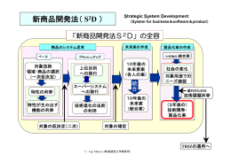 新商品開発法（S2D)の概観