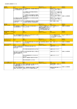 総合診療科_初期研修カリキュラム