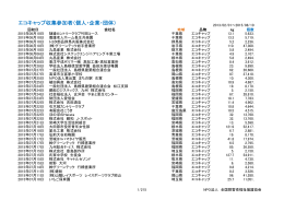 エコキャップ収集参加者（個人・企業・団体）