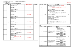 2014/11/3 レベル 種目 D 参加目安のD得点 種目