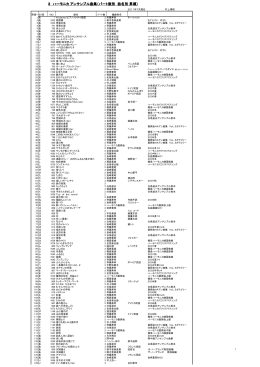 3 ハーモニカ アンサンブル曲集