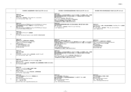 提供方法及び問い合わせ先一覧