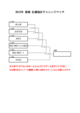 2015年度札幌地区後期チャレンジマッチ・入替戦