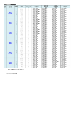 平成25年度（PDF：80KB）
