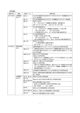 提案申請書の更新履歴（119KB）
