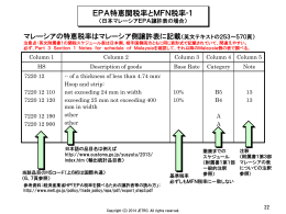 EPA特恵関税率とMFN税率-1