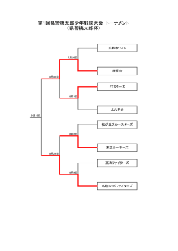 高次ファイターズ 名塩レッドファイターズ 広野ホワイト 唐櫃台 FTスターズ