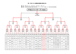不知火ファイターズ（宇城市）