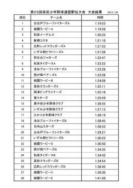 順位 チーム名 時間 1 台谷戸ブルーファイターズA 2