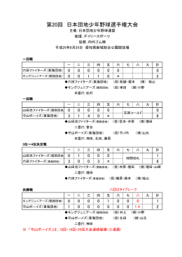 第20回 日本団地少年野球選手権大会