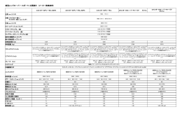 JPN_Technical_Data_All-New_Range_Rover_Sport_260313_v1