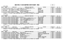 横浜市保土ケ谷区内通学路の対策予定箇所一覧表