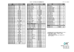 MILコネクタ余剰在庫リスト