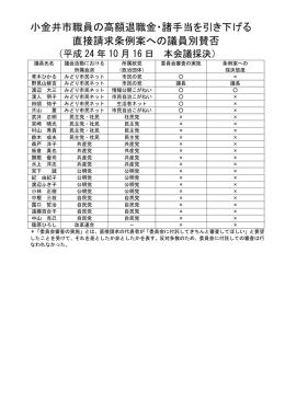 2012年10月16日に採決