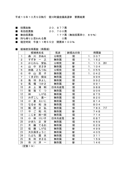 平成15年10月5日執行 愛川町議会議員選挙 開票結果（PDF：83.5KB）