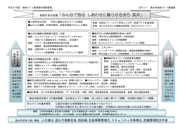 目指すまちの姿「みんなで創る しあわせに暮らせるまち 長井」