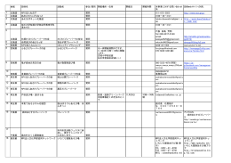 2014賛同団体一覧 - IPA