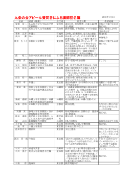 九条の会アピール賛同者による講師団名簿