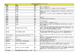 番号名前 所属 賛同単位 1 匿名 非公開 個人 2 匿名 非公開 個人 個人