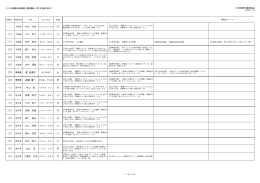 1 村本 好孝 127 小山 典子 329 樋口 和央 345 平尾 真理 363 木村