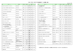 平成27年度 日本赤十字北海道看護大学 出前講義一覧表