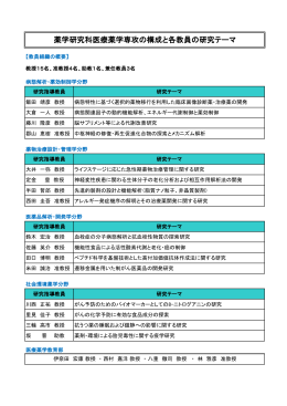 薬学研究科医療薬学専攻の構成と各教員の研究