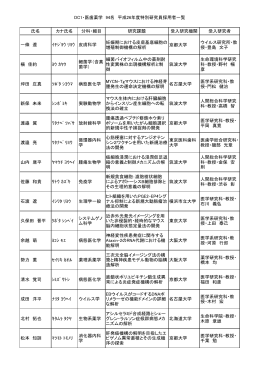 DC1・医歯薬学 94名 平成26年度特別研究員採用者一覧 氏名 カナ氏名