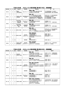 第5期 研修実績一覧 [PDFファイル／80KB]