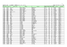 届出制小水道 (小水道条例 計画給水人口 30&sim;49人) 平成25年3月31