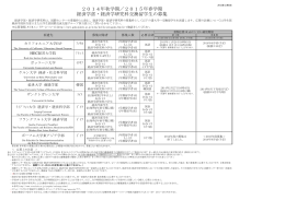 2014年秋学期/2015年春学期 経済学部・研究科交換留学生の募集