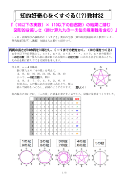 『（10以下の実数）&times;（10以下の自然数）の結果に潜む 図形的な美しさ