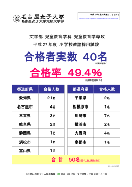 合格者実数 40名 合格率 49.4％