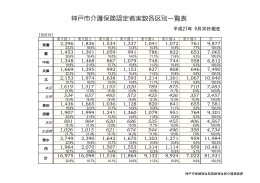 神戸市介護保険認定者実数各区別一覧表