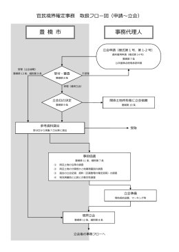 官民境界確定事務取扱フロー図 (PDF 384KB)