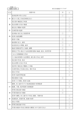 区分 甲 乙 食事基準の明示と決定 栄 献立の立案、作成(治療食含む