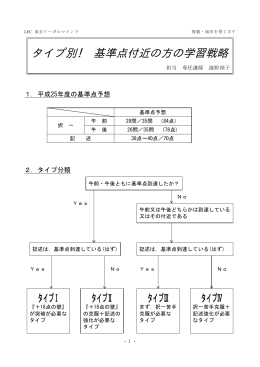 タイプ別！ 基準点付近の方の学習戦略