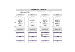 TOEIC集中講座 スケジュール（懇親会ランチ付） 内容：苦手パートの克服