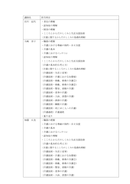 講師名 担当科目 田川 紀代 ・老化の理解 ・認知症の理解 ・障害の理解