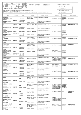 日給月給 157,100円～ 210,000円 月給 180,000円～ 250,000円 年俸