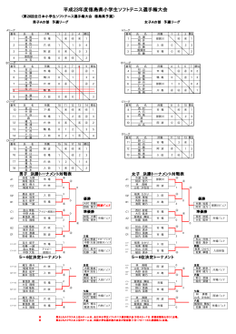 詳細試合結果