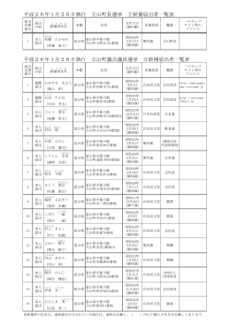 平成26年1月26日執行 立山町長選挙 立候補届出者一覧表 平成26年