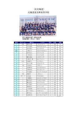 [北北海道] 北海道富良野高等学校