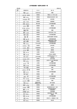 土浦市議会議員一般選挙立候補者一覧 平岡 ふさこ しのつか まさき