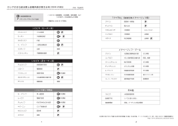 ロシアの主な政治家と政権内部の勢力分布（2008年 4月現在）