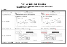 「スポーツ白書 2014」初版 訂正とお詫び