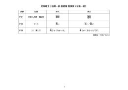 初級理工日語第一部基礎篇勘誤表（初版一刷）