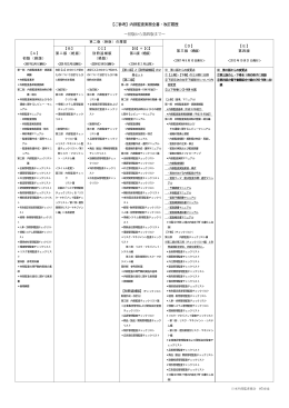 平成9年の初版以降の改訂履歴の詳細については