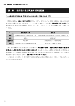 第1節 公認会計士が実施する法定監査