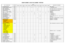 定期保守点検業務（法定及び自主点検業務）年間予定表