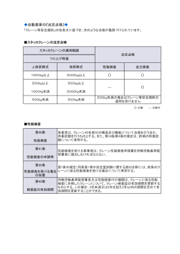 自動倉庫の『法定点検』